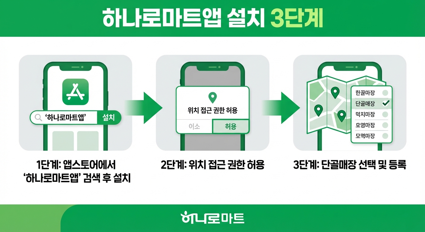 하나로마트앱 설치 단계 인포그래픽