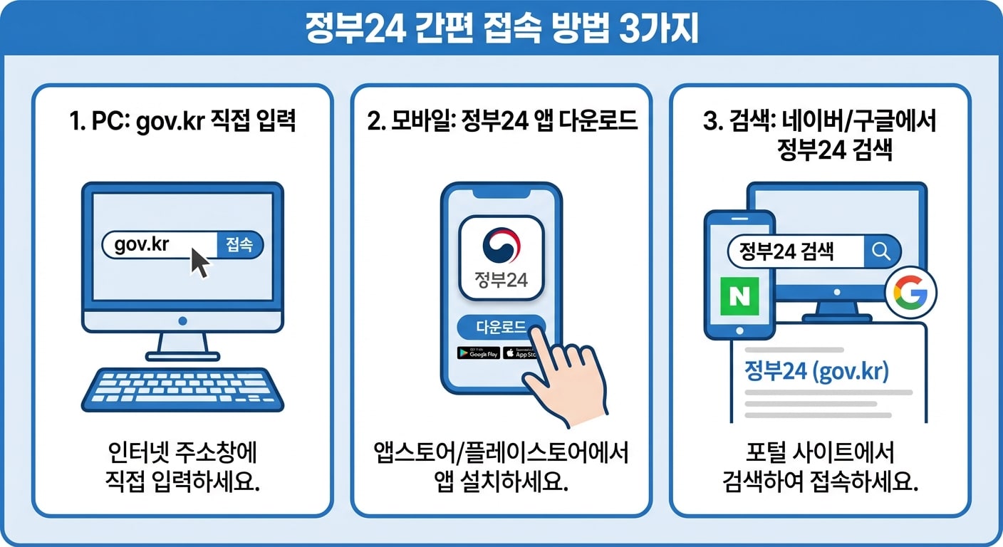 정부24 홈페이지 접속 방법 3가지 인포그래픽