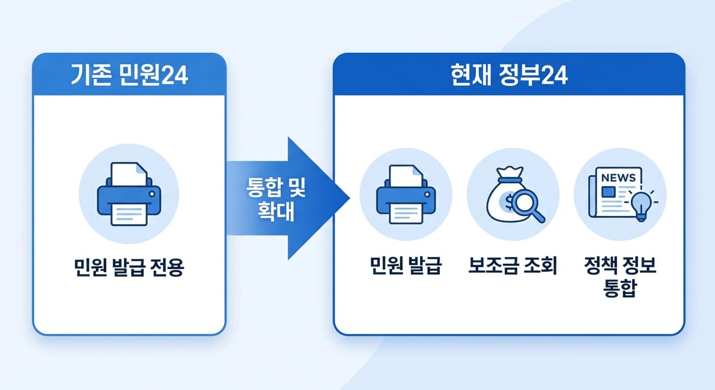 민원24시 정부24 통합 변경사항 비교 인포그래픽