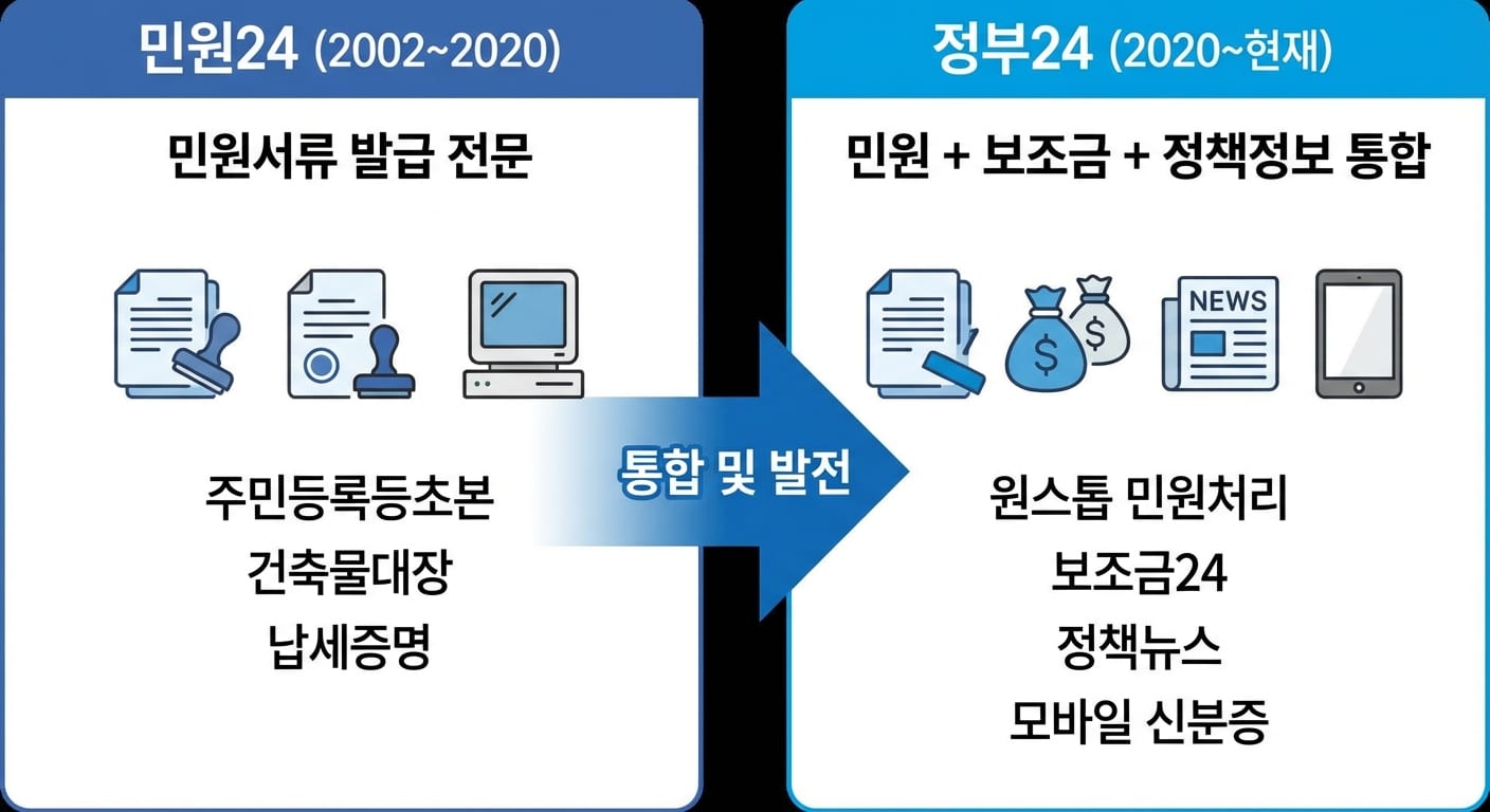 민원24 정부24 통합 비교 인포그래픽