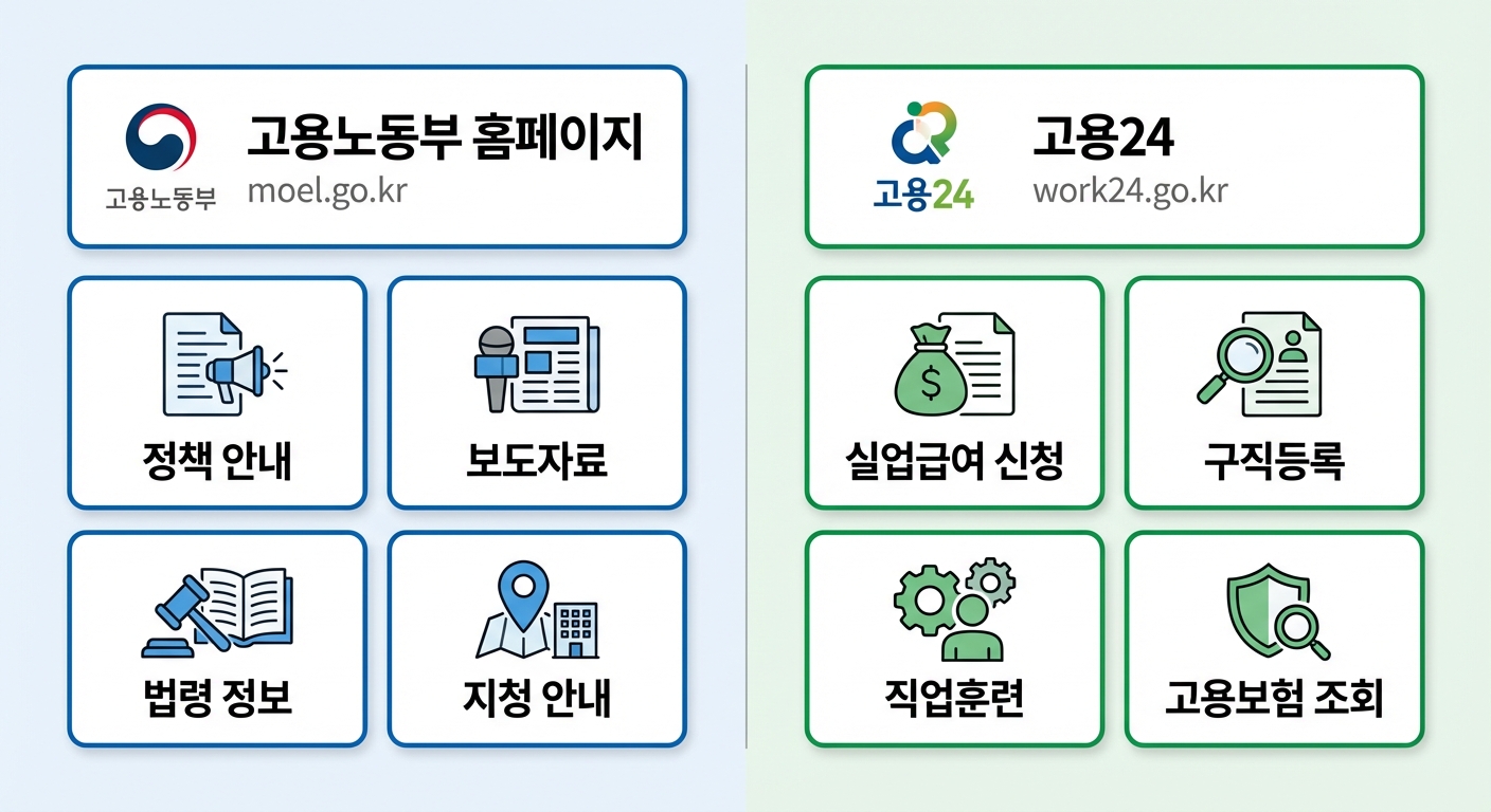 고용노동부 홈페이지와 고용24 차이점 비교 인포그래픽
