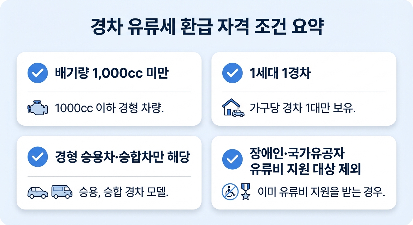 경차 유류세 환급 자격 조건 요약 인포그래픽