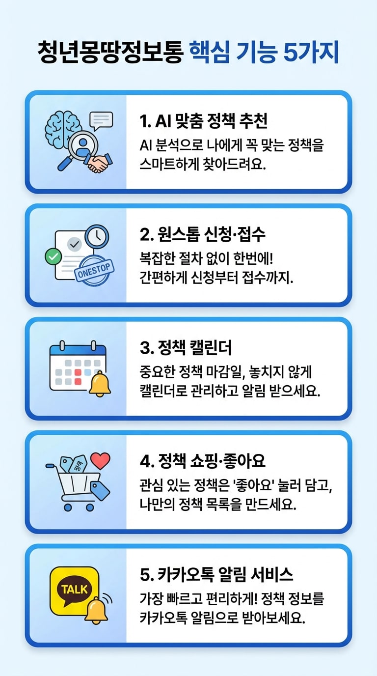 청년몽땅정보통 핵심 기능 5가지 인포그래픽