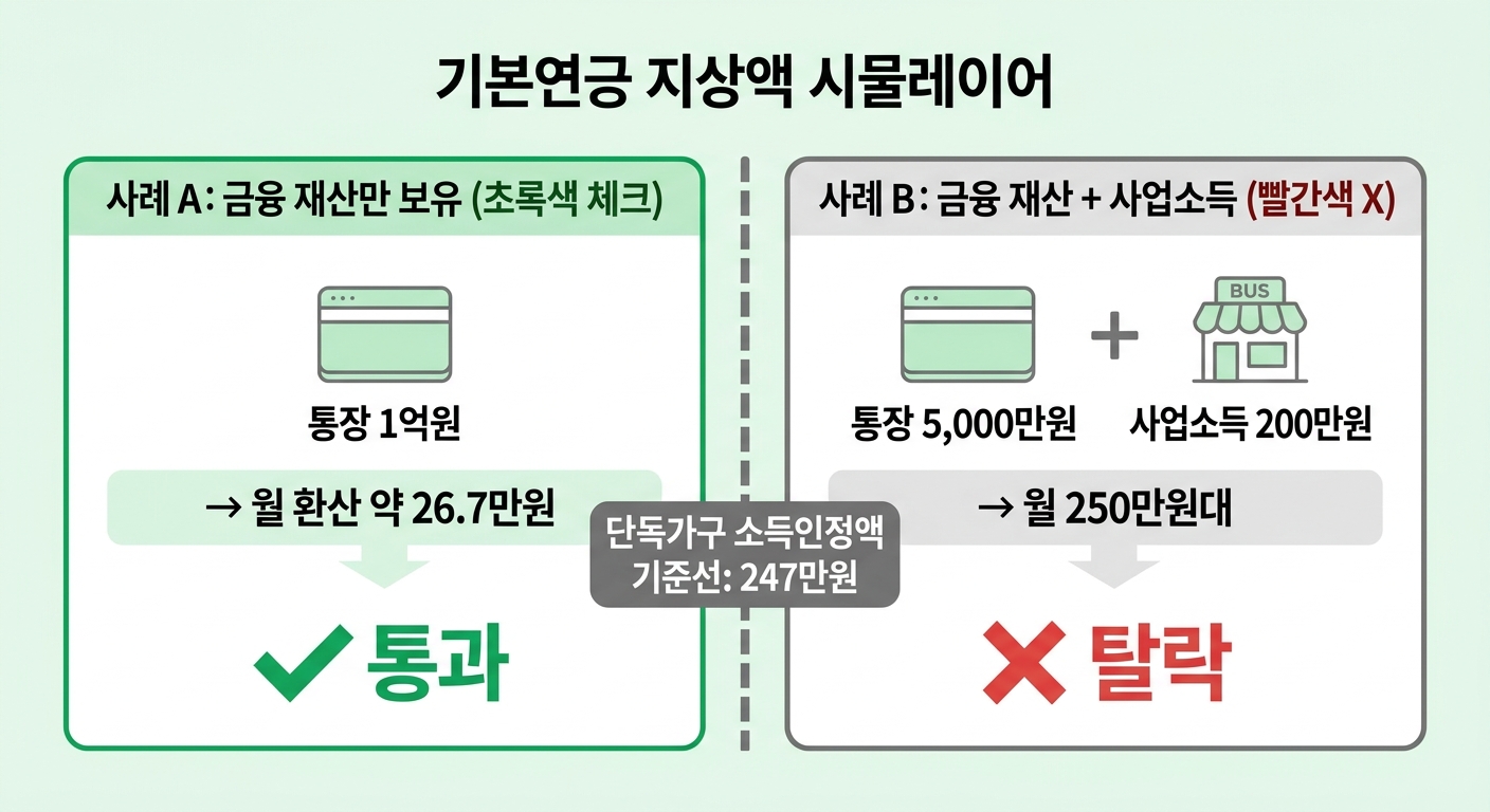 기초연금 통장 잔고 통과 탈락 시뮬레이션 비교