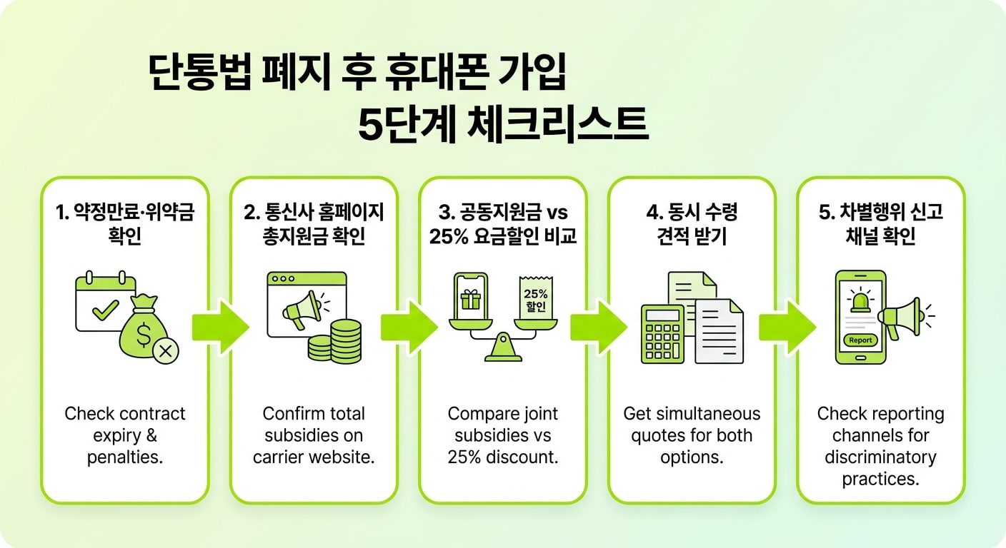 단통법 폐지 후 휴대폰 가입 5단계 체크리스트