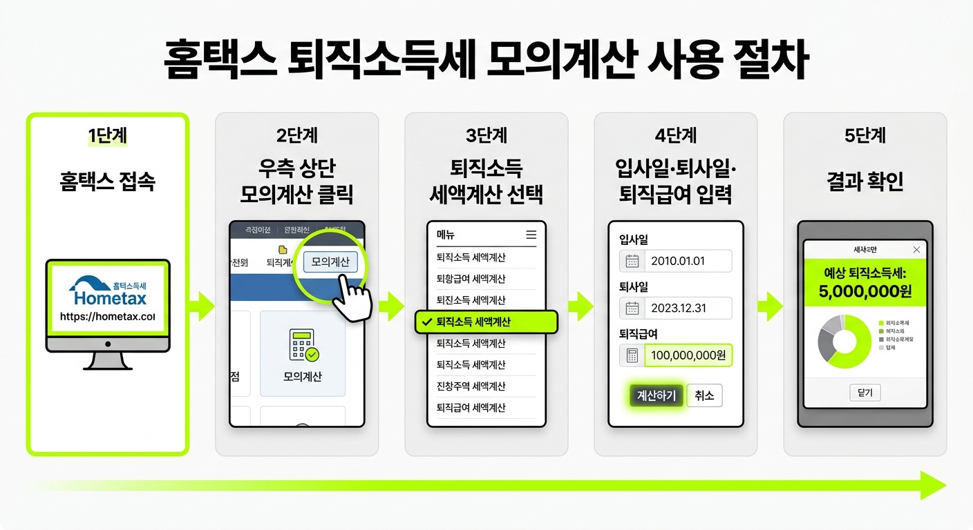 홈택스 퇴직소득세 모의계산 5단계 사용법