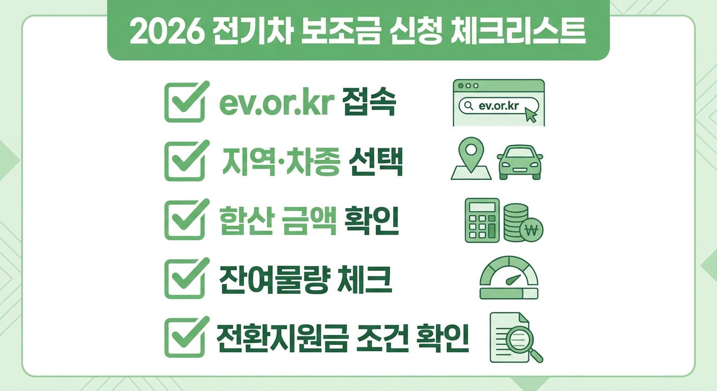 2026 전기차 보조금 ev.or.kr 5단계 신청 체크리스트 인포그래픽