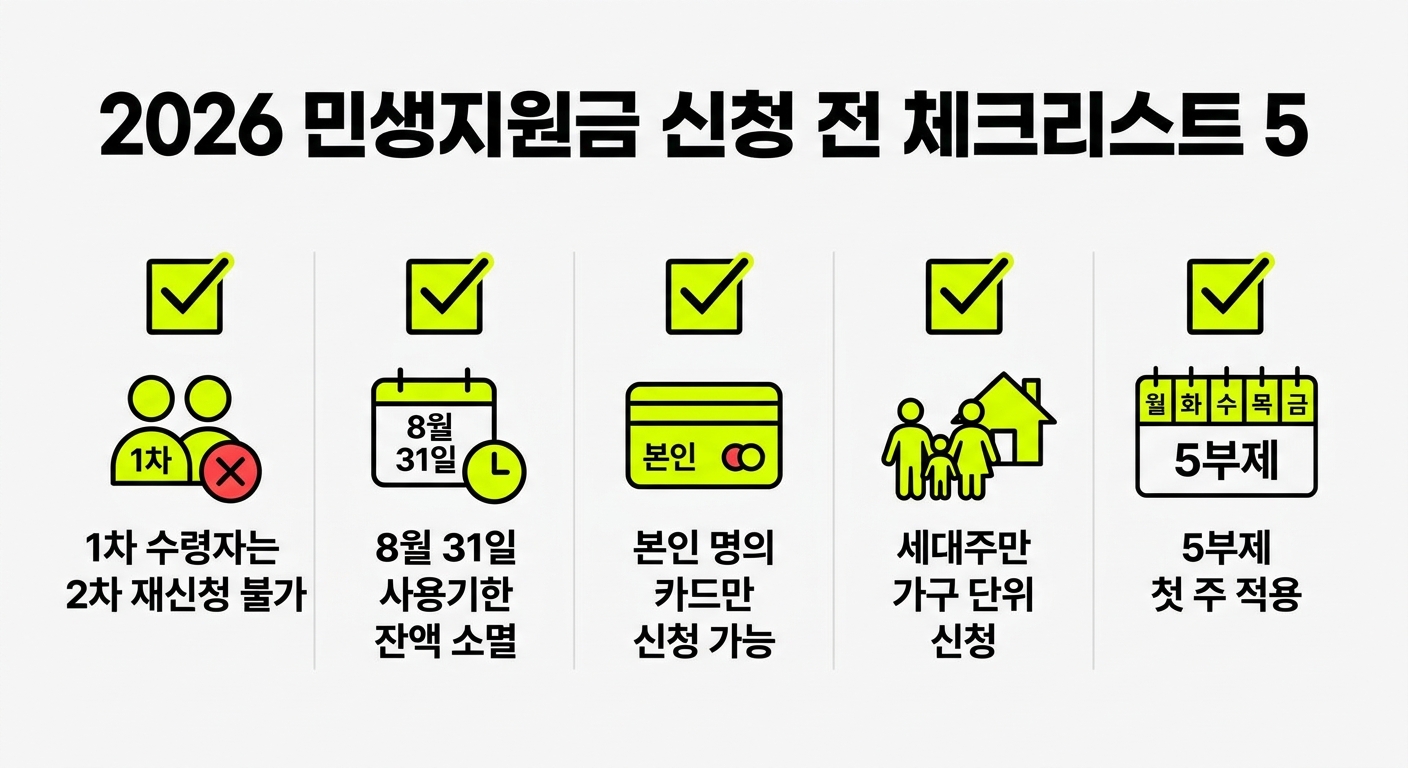 2026 민생지원금 신청 전 체크리스트 5가지 인포그래픽