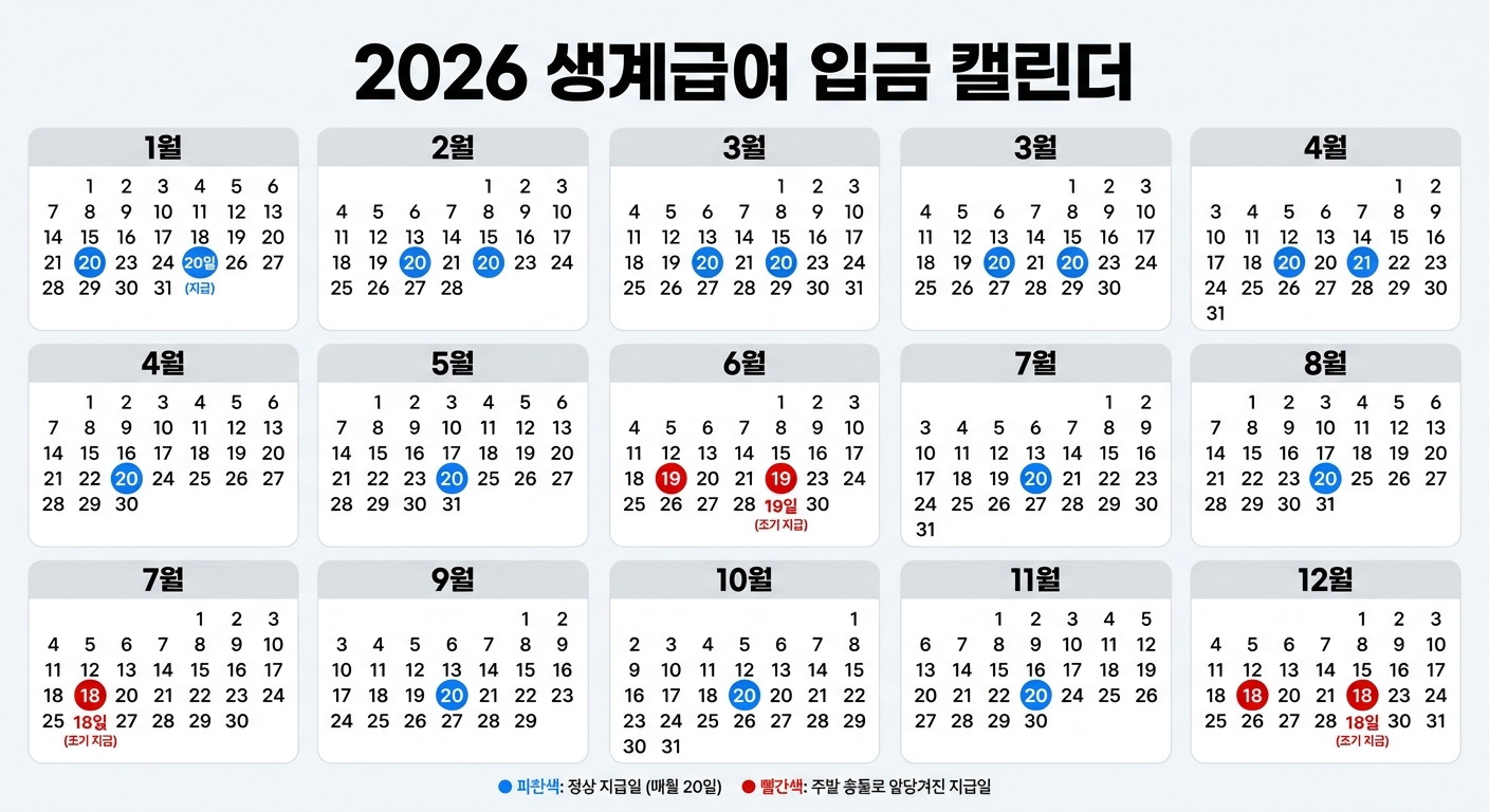 2026 생계급여 12개월 입금일 캘린더 인포그래픽