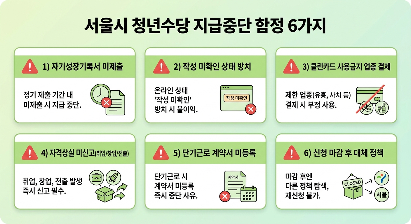 서울시 청년수당 다음 달 지급 중단을 부르는 6가지 함정 인포그래픽
