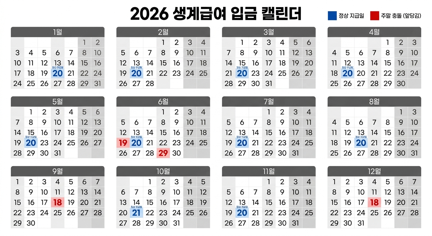 2026 생계급여 12개월 입금일 캘린더 인포그래픽