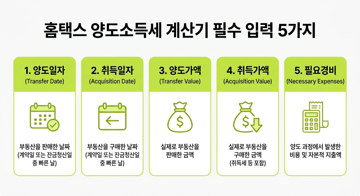 양도소득세 계산기 필수 입력 5가지 인포그래픽