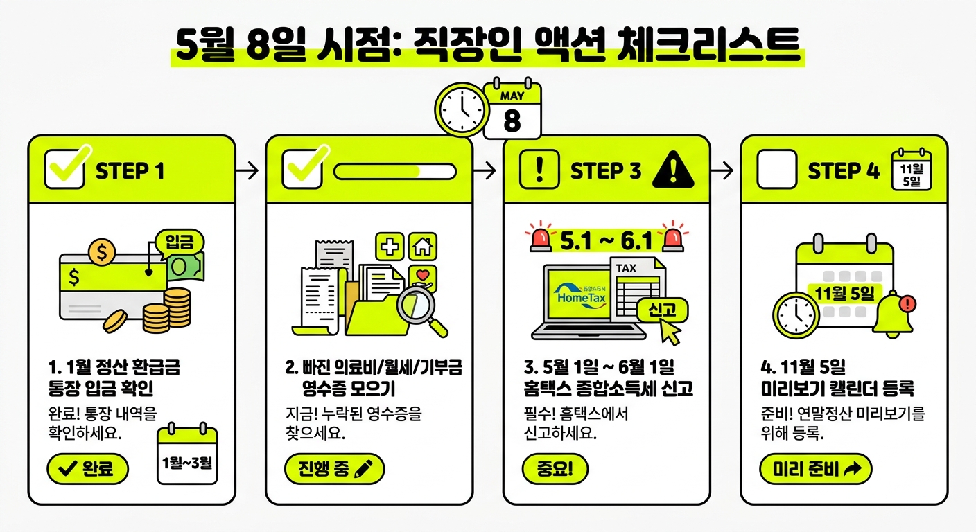 5월 8일 직장인 연말정산 액션 체크리스트