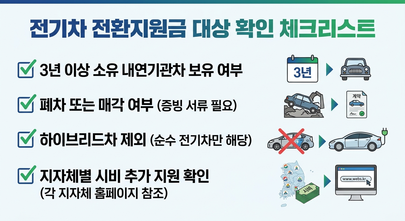 전기차 전환지원금 대상 확인 체크리스트 인포그래픽
