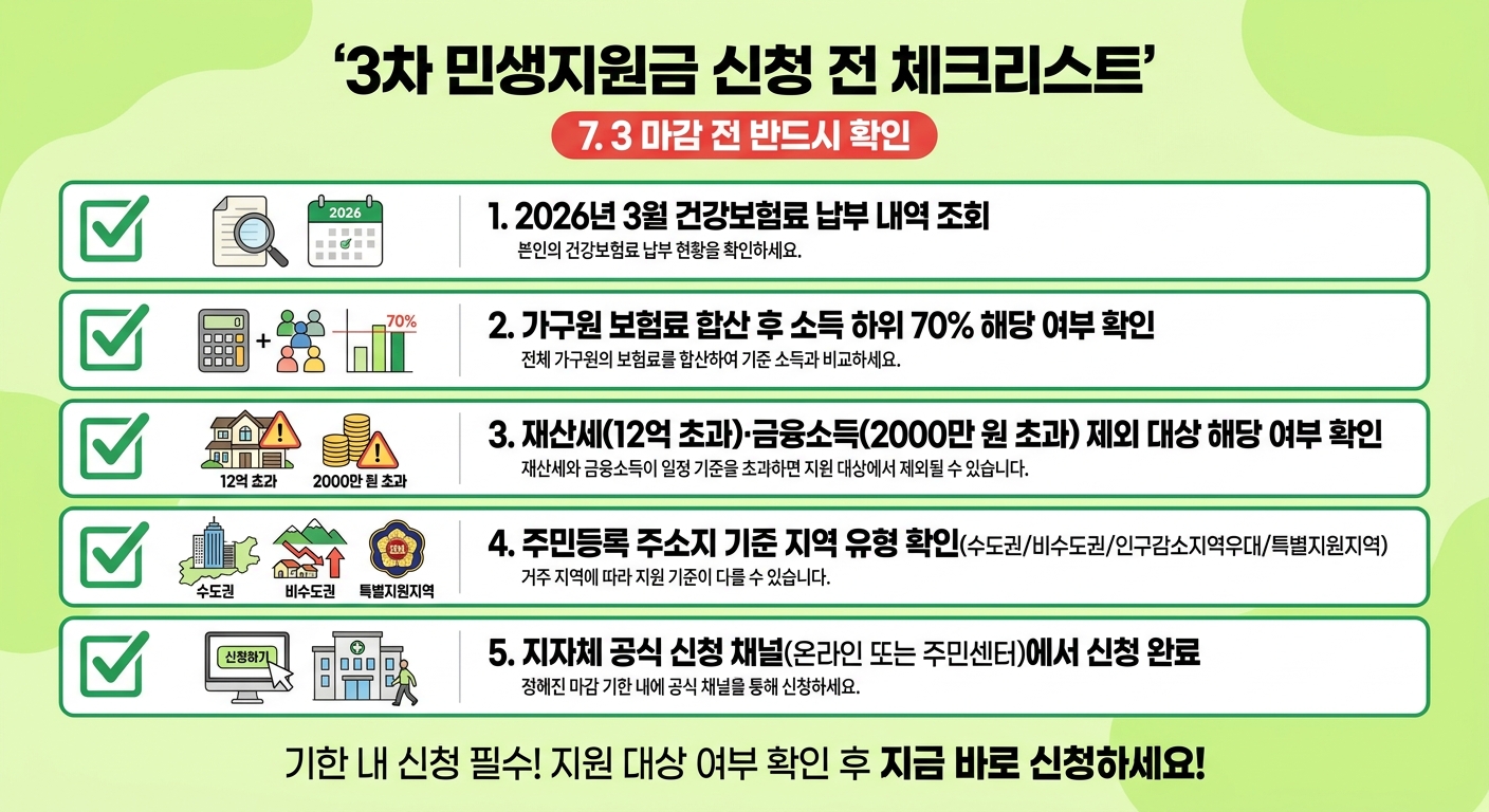 3차 민생지원금 신청 전 5단계 체크리스트