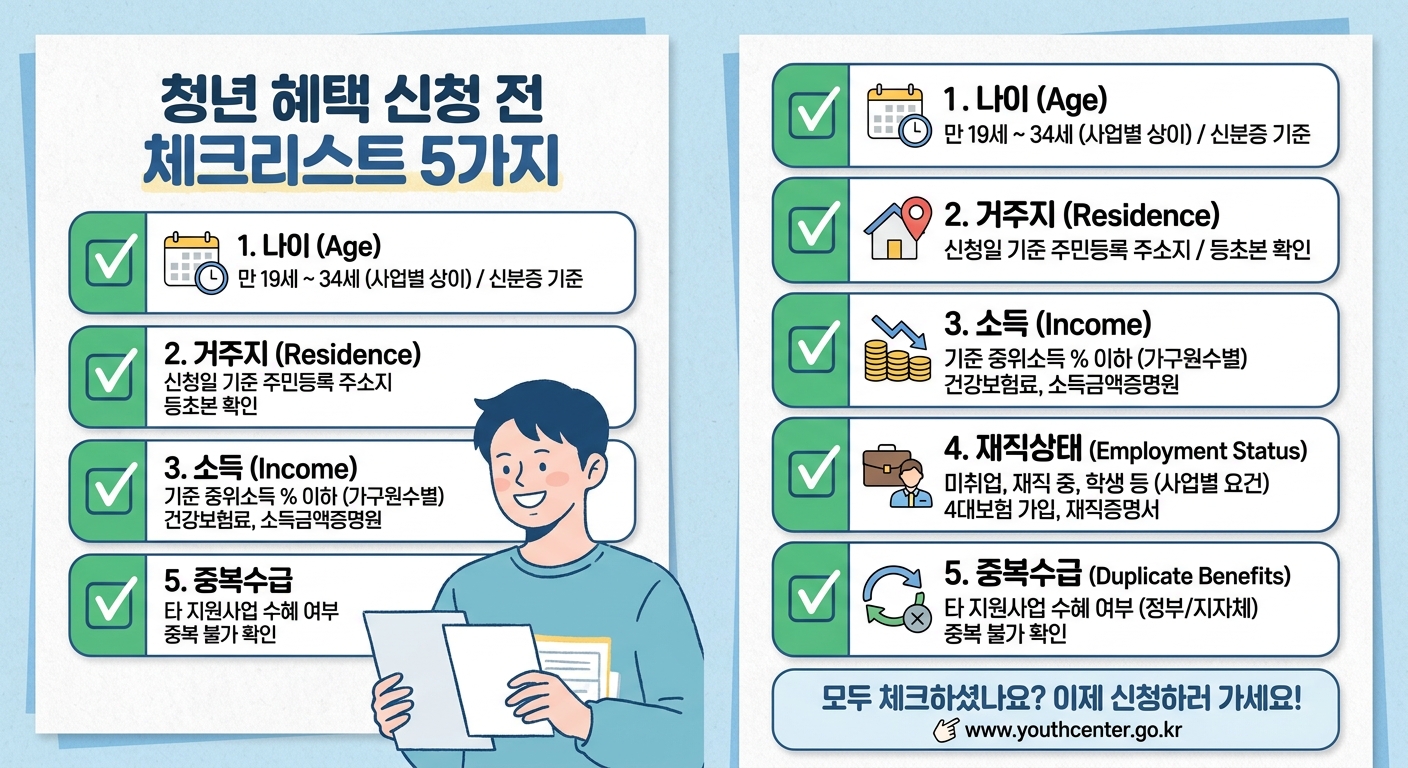 청년 혜택 신청 전 체크리스트