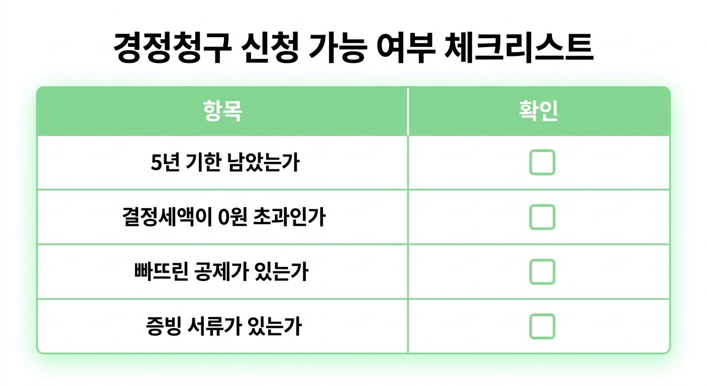 경정청구 신청 가능 여부 체크리스트 인포그래픽