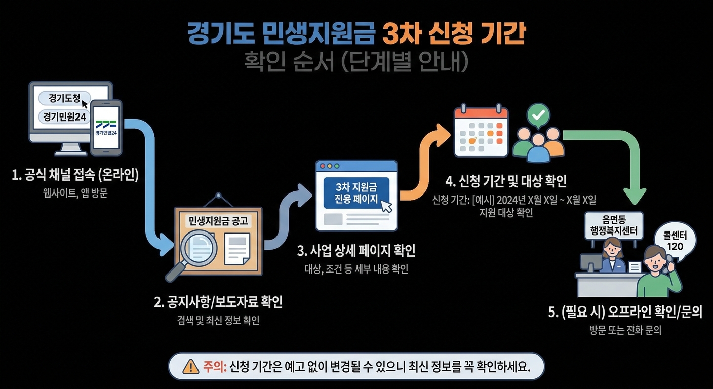 공식 공고 확인 순서