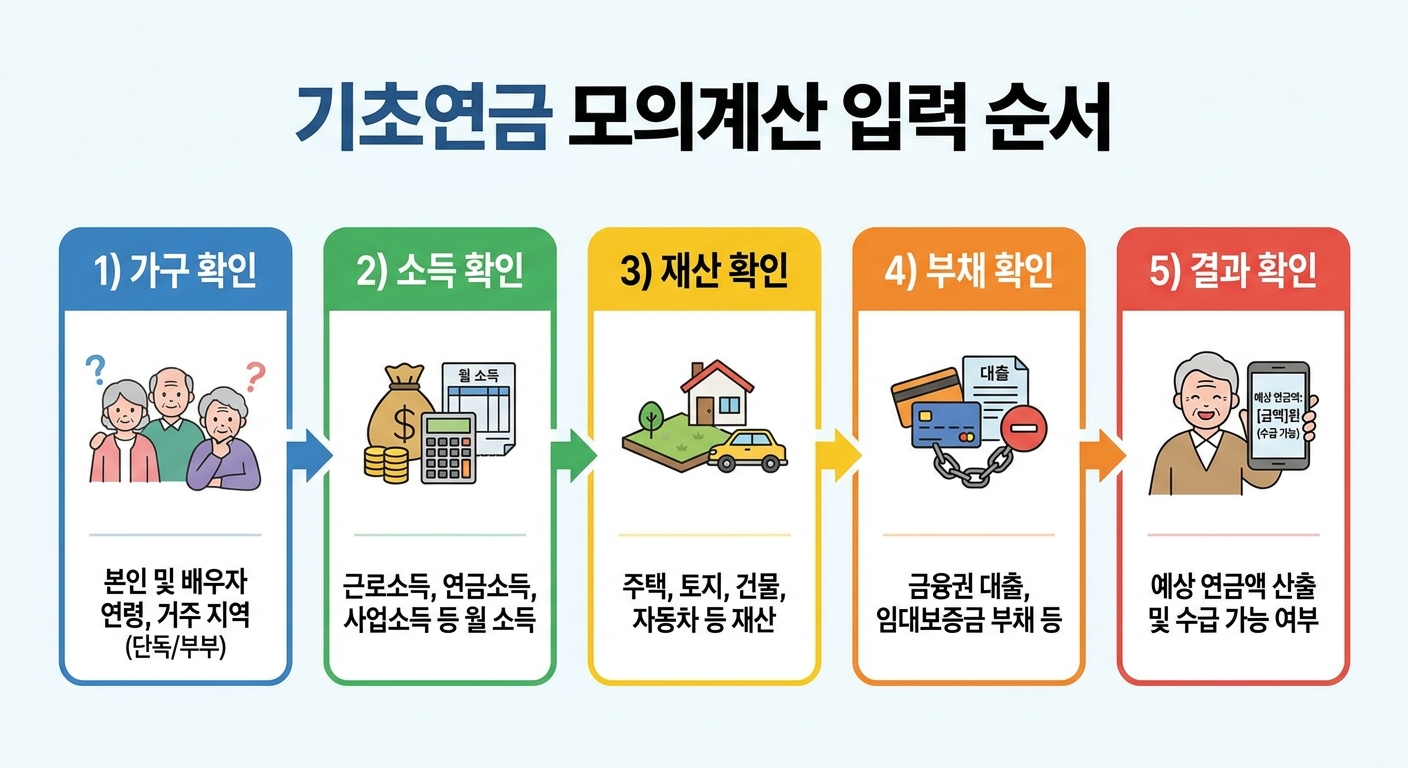 기초연금 모의계산 입력 순서