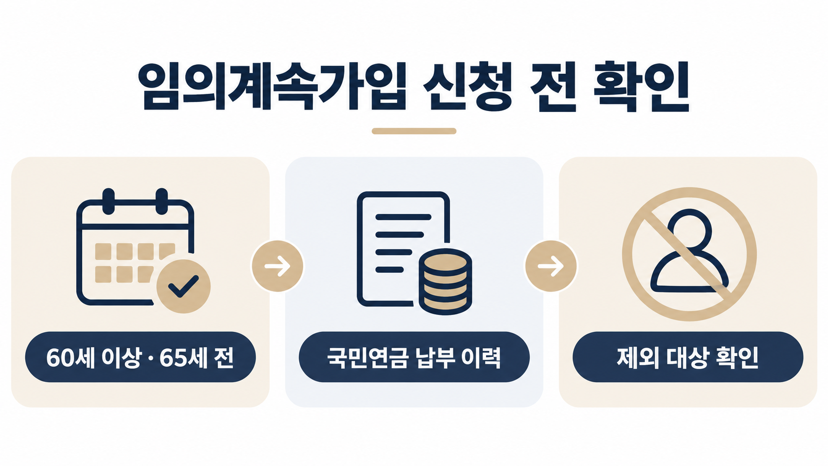 임의계속가입 신청 전 나이, 납부 이력, 제외 대상 확인 순서